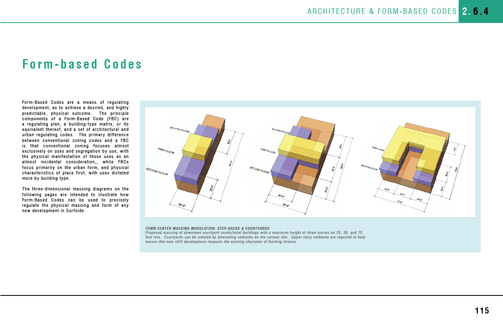 surfside form based code seth harry and associates inc architects form based codes