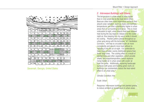 Tropical Urbansim and Architecture Design Approach