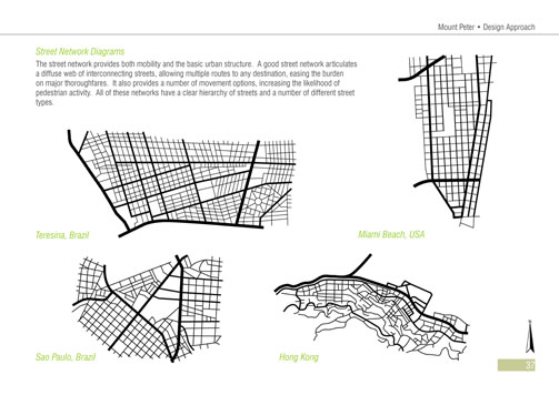 Tropical Urbansim and Architecture Design Approach