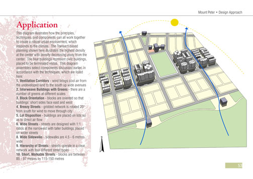 Tropical Urbansim and Architecture Design Approach