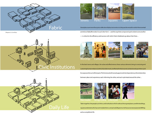 Planning for Permanence